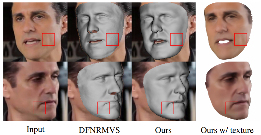 Implicit Neural Deformation for Sparse‐View Face Reconstruction